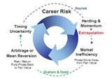 Pictures of Risk Management Career