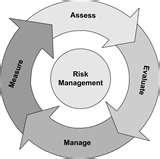 Risk Management Career Images